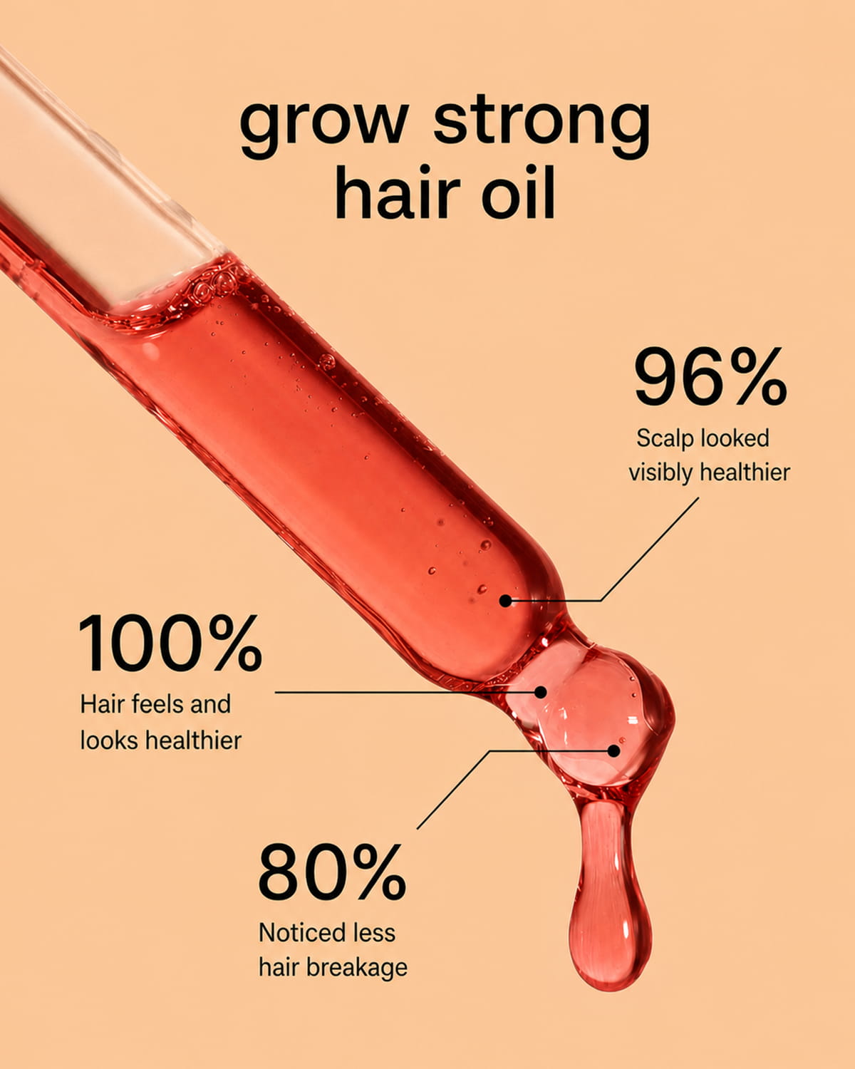 Lush Roots - 130ml